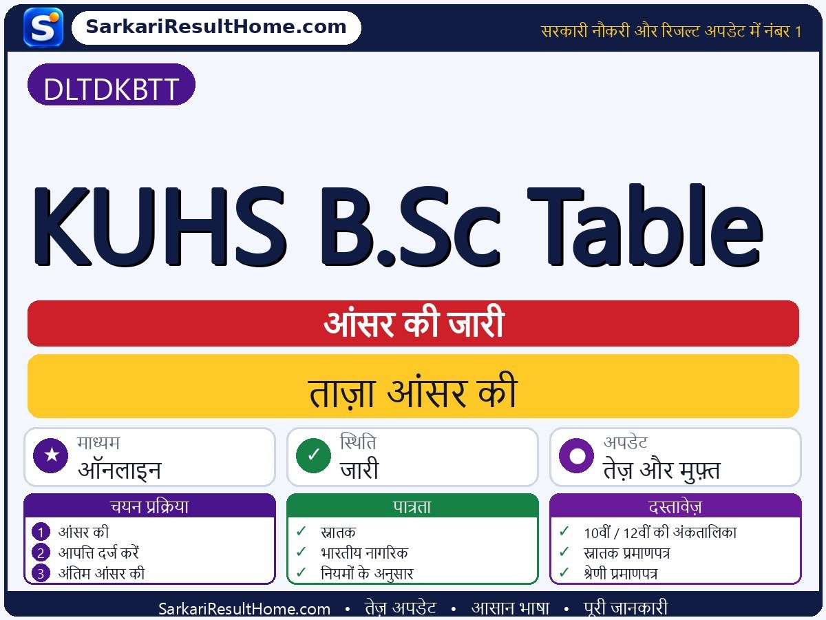 DLTDKBTT आंसर की 2026: KUHS B.Sc Table की आंसर की जारी - मुख्य जानकारी एक नज़र में