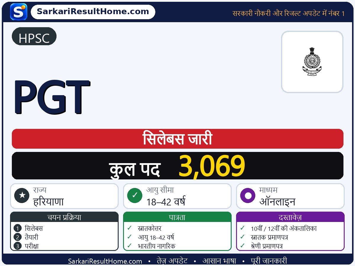 HPSC सिलेबस 2026: PGT का सिलेबस और परीक्षा पैटर्न - मुख्य जानकारी एक नज़र में