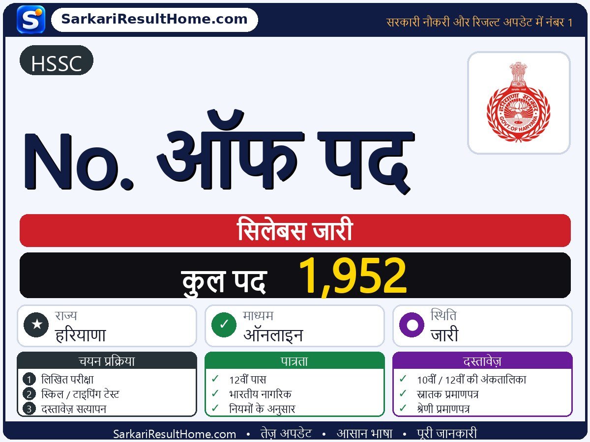 HSSC सिलेबस 2026: No. of Posts का सिलेबस और परीक्षा पैटर्न - मुख्य जानकारी एक नज़र में