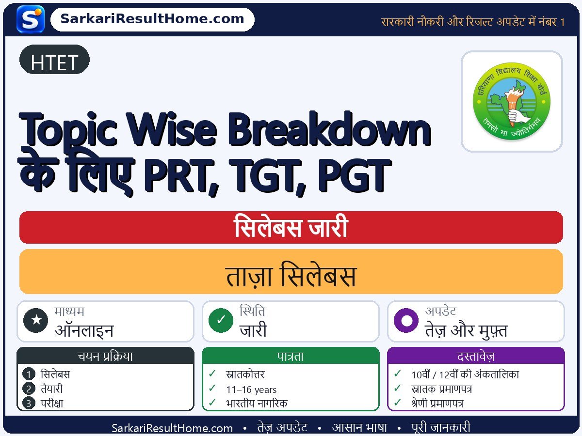 HTET सिलेबस 2026: Topic-Wise Breakdown for PRT, TGT, PGT का सिलेबस और परीक्षा पैटर्न - मुख्य जानकारी एक नज़र में
