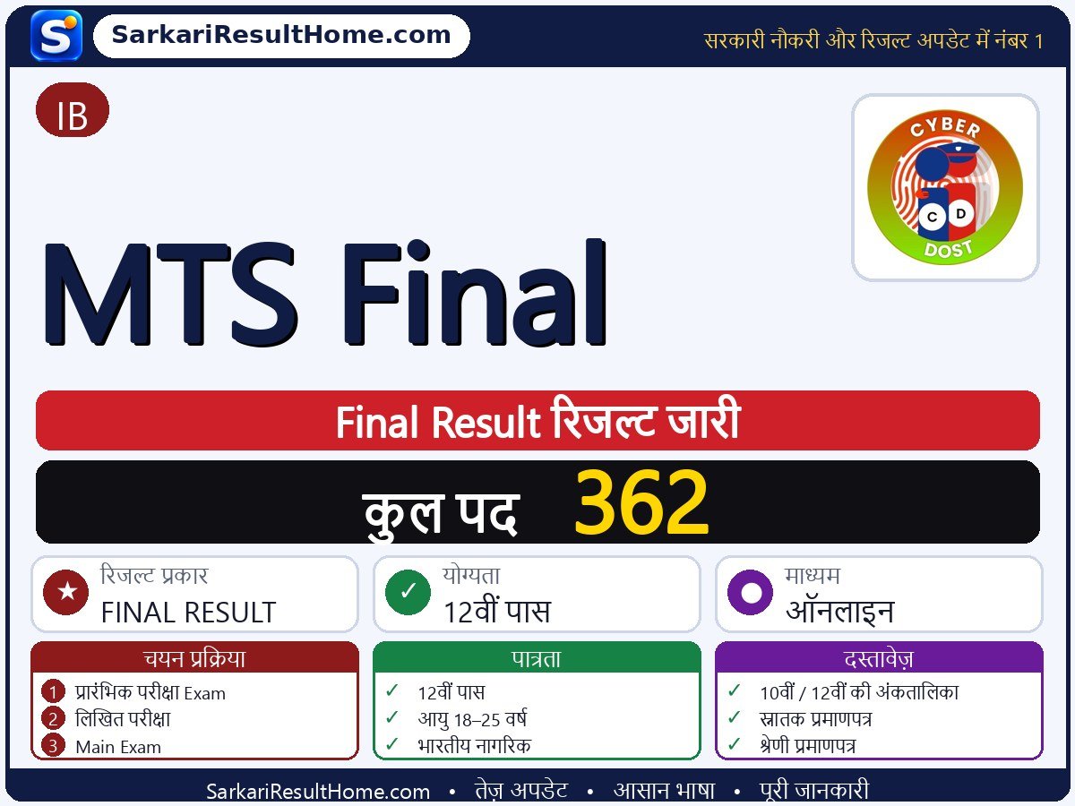 IB रिजल्ट 2026: MTS Final का रिजल्ट जारी - मुख्य जानकारी एक नज़र में