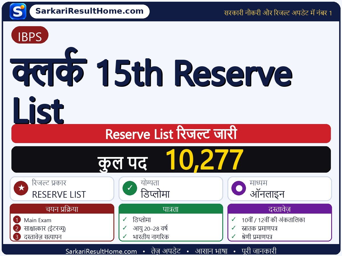 IBPS रिजल्ट 2026: Clerk 15th Reserve List का रिजल्ट जारी - मुख्य जानकारी एक नज़र में