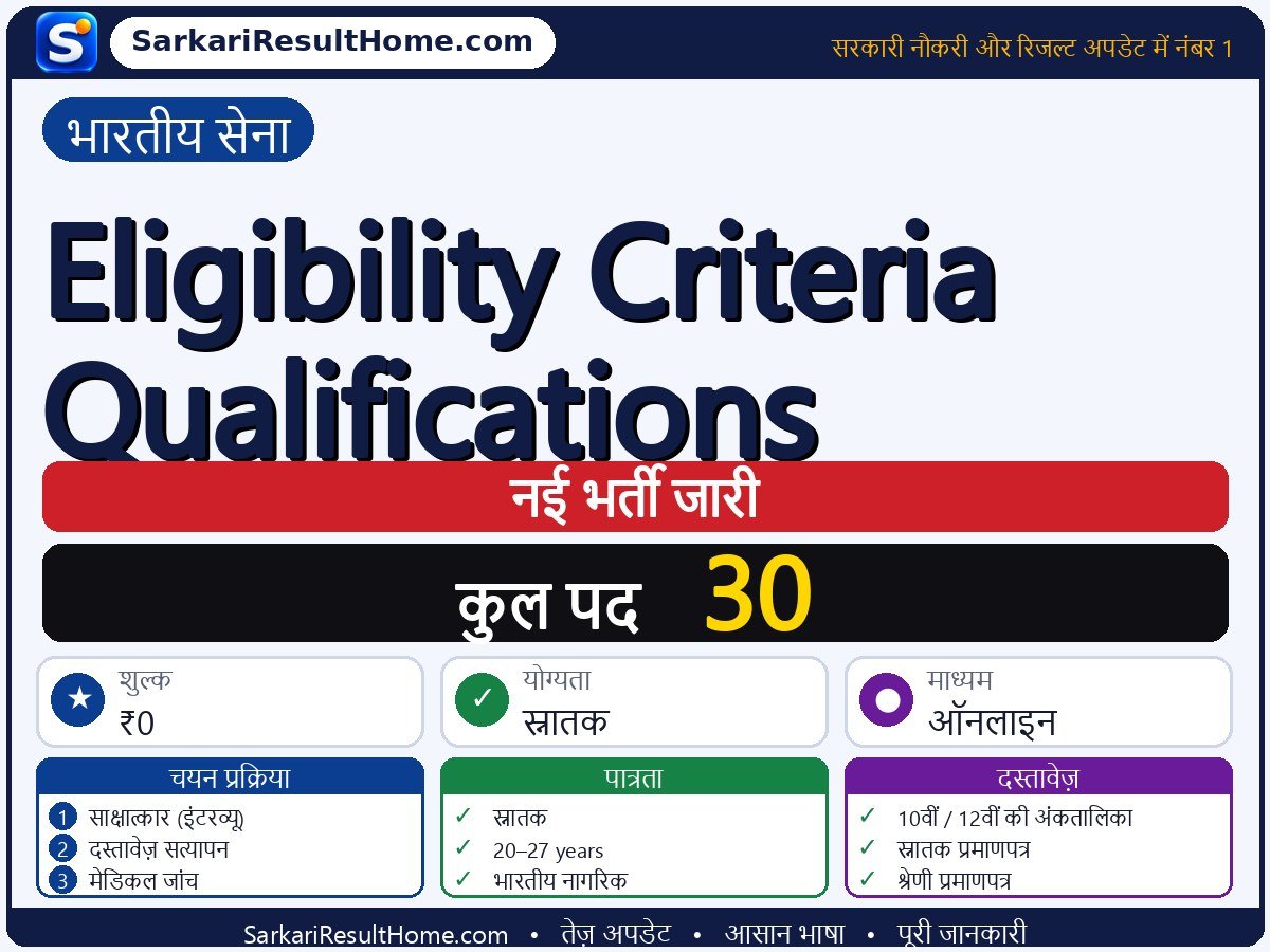 Indian Army भर्ती 2026: Eligibility Criteria Qualifications के 30 पदों के लिए आवेदन करें - मुख्य जानकारी एक नज़र में