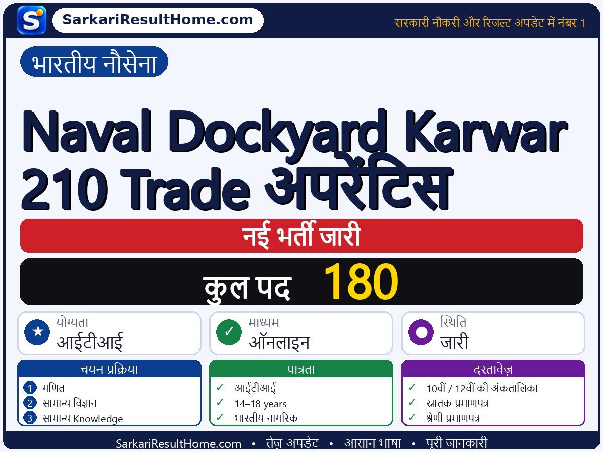 Indian Navy भर्ती 2026: Naval Dockyard Karwar 210 Trade Apprentice के 180 पदों के लिए आवेदन करें - मुख्य जानकारी एक नज़र में