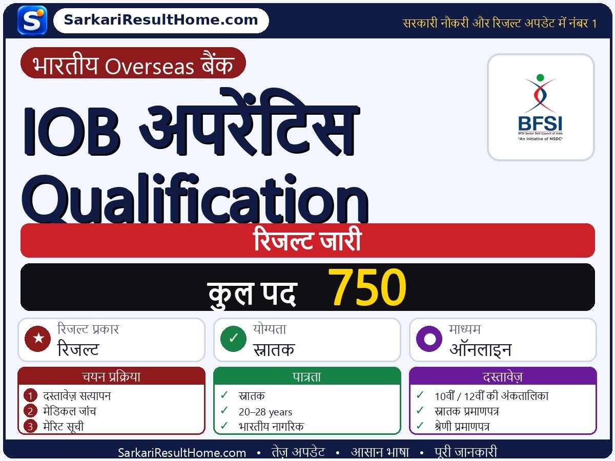 Indian Overseas Bank रिजल्ट 2026: IOB Apprentice Qualification का रिजल्ट जारी - मुख्य जानकारी एक नज़र में
