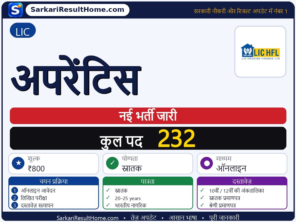 LIC भर्ती 2026: Apprentice के 232 पदों के लिए आवेदन करें - मुख्य जानकारी एक नज़र में