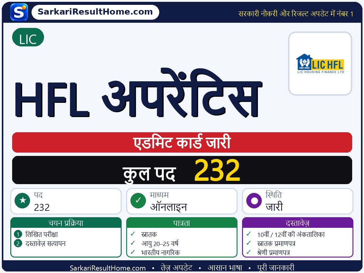 LIC एडमिट कार्ड 2026: HFL Apprentice परीक्षा का एडमिट कार्ड डाउनलोड करें - मुख्य जानकारी एक नज़र में