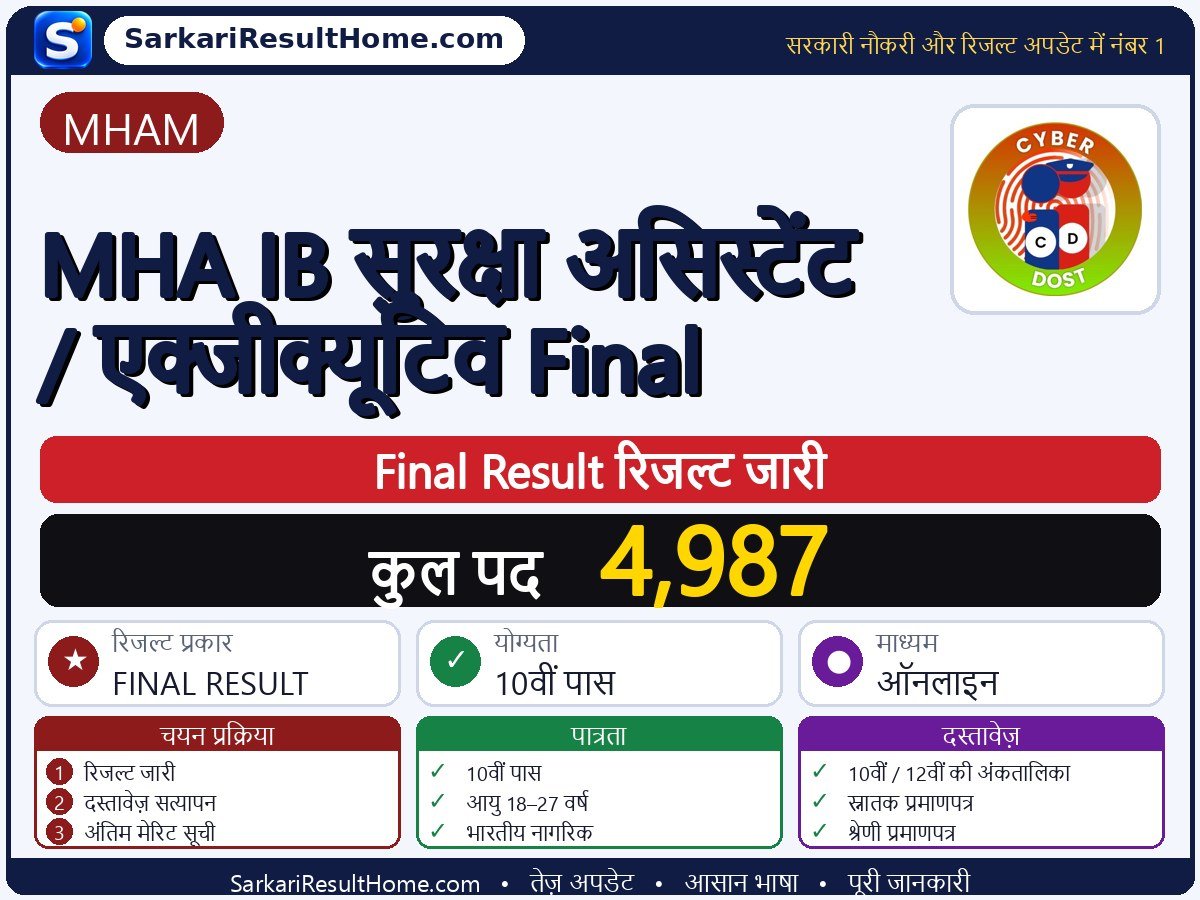 MHAM रिजल्ट 2026: MHA IB Security Assistant / Executive Final का रिजल्ट जारी - मुख्य जानकारी एक नज़र में