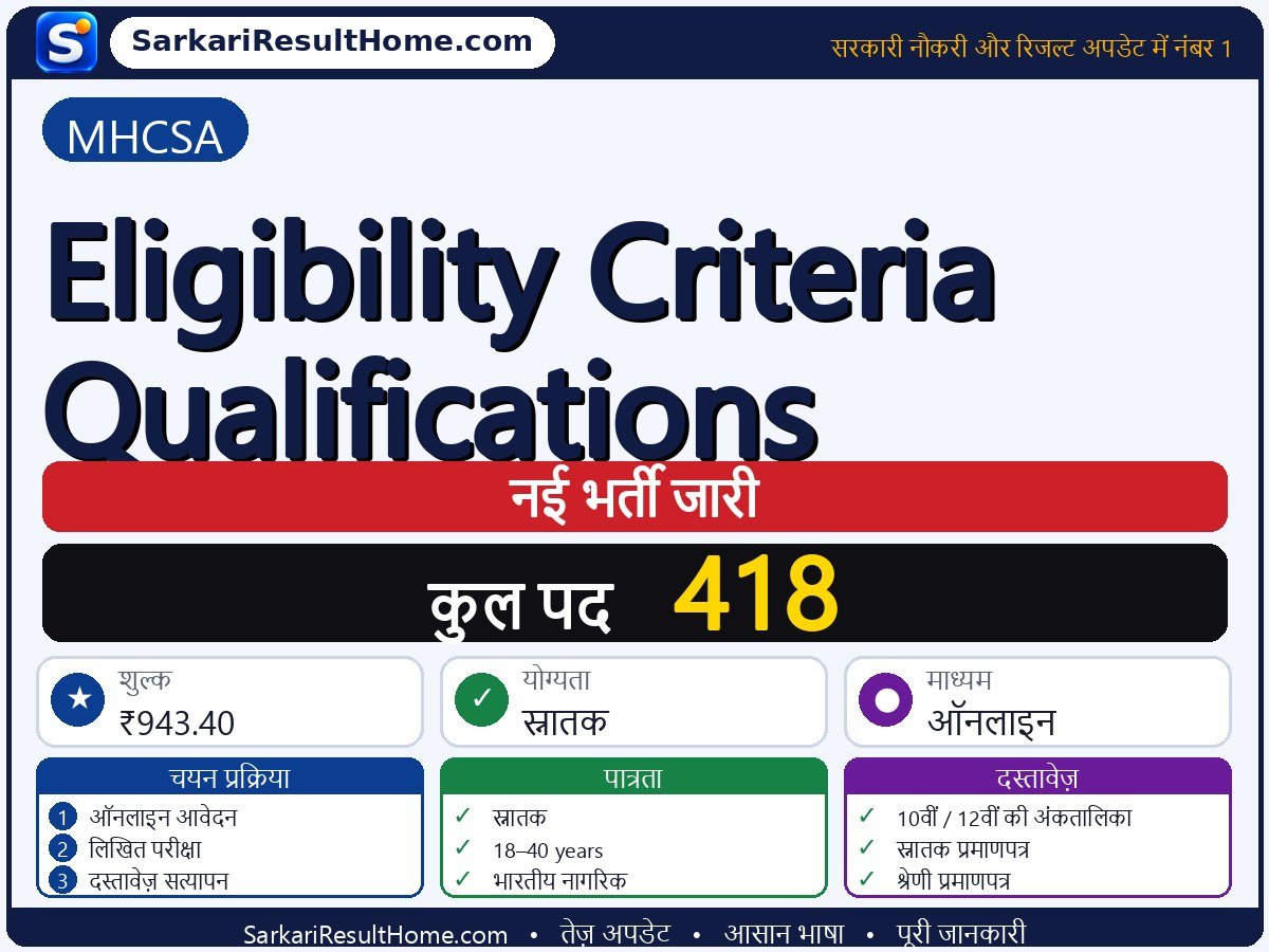 MHCSA भर्ती 2026: Eligibility Criteria Qualifications के 418 पदों के लिए आवेदन करें - मुख्य जानकारी एक नज़र में