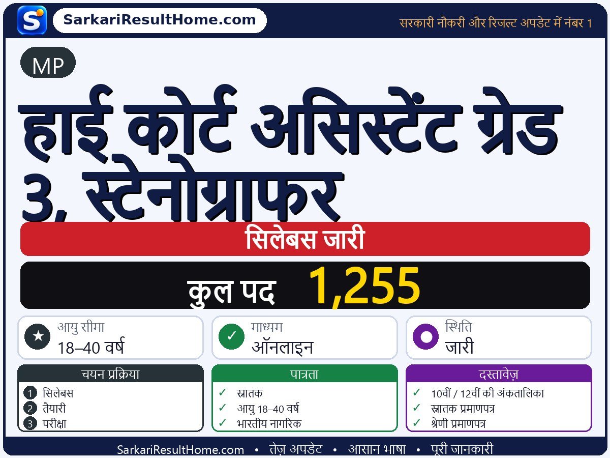 MP सिलेबस 2026: High Court Assistant Grade 3, Stenographer का सिलेबस और परीक्षा पैटर्न - मुख्य जानकारी एक नज़र में
