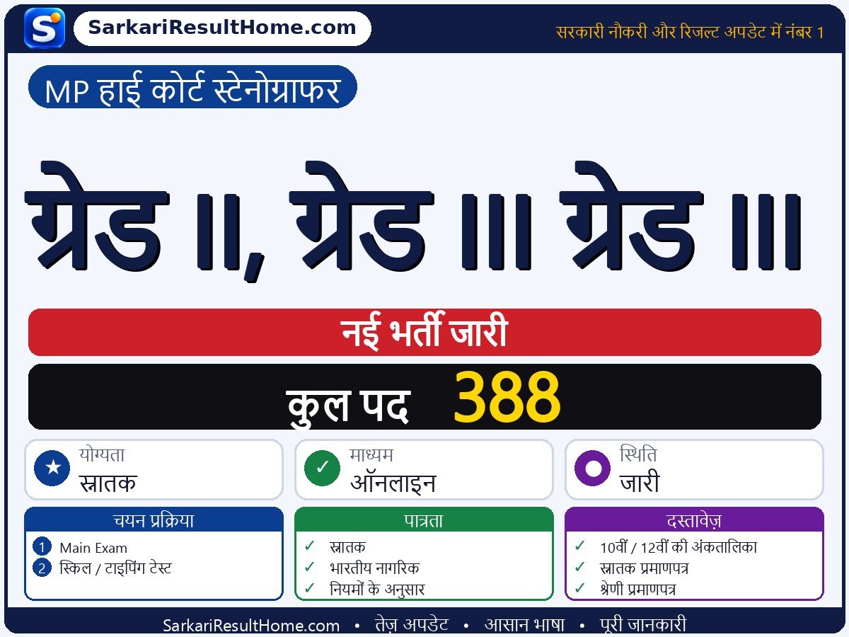 MP High Court Stenographer भर्ती 2026: Grade-II, Grade-III के 388 पदों के लिए आवेदन करें - मुख्य जानकारी एक नज़र में