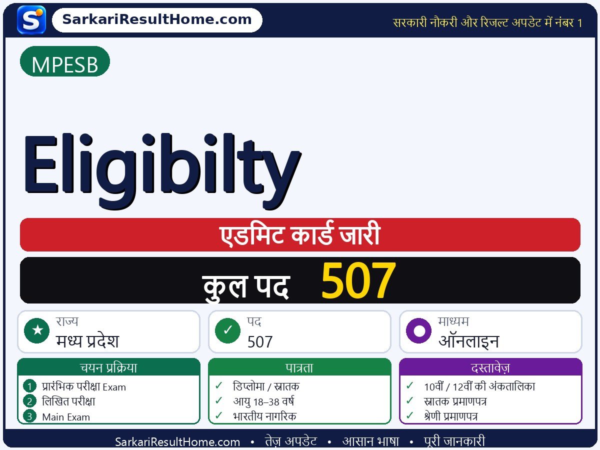 MPESB एडमिट कार्ड 2026: Eligibilty परीक्षा का एडमिट कार्ड डाउनलोड करें - मुख्य जानकारी एक नज़र में