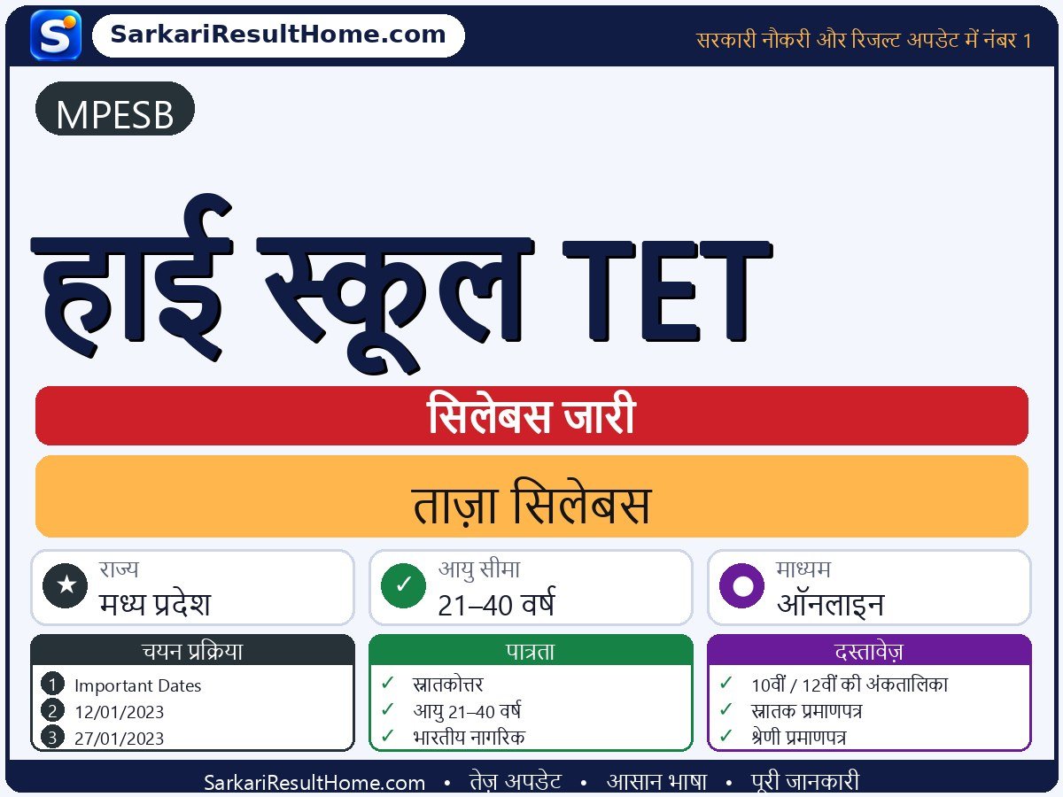 MPESB सिलेबस 2026: High School TET का सिलेबस और परीक्षा पैटर्न - मुख्य जानकारी एक नज़र में
