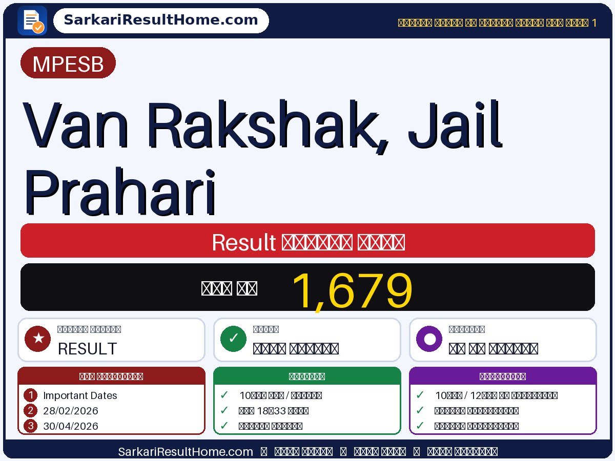 MPESB रिजल्ट 2026: Van Rakshak, Jail Prahari का रिजल्ट जारी - मुख्य जानकारी एक नज़र में