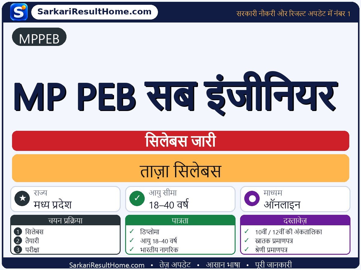MPPEB सिलेबस 2026: MP PEB Sub Engineer का सिलेबस और परीक्षा पैटर्न - मुख्य जानकारी एक नज़र में