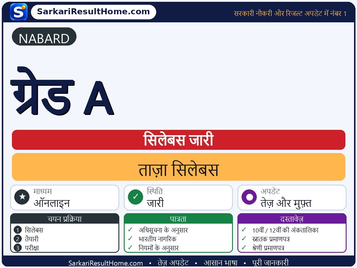 NABARD सिलेबस 2026: Grade A का सिलेबस और परीक्षा पैटर्न - मुख्य जानकारी एक नज़र में
