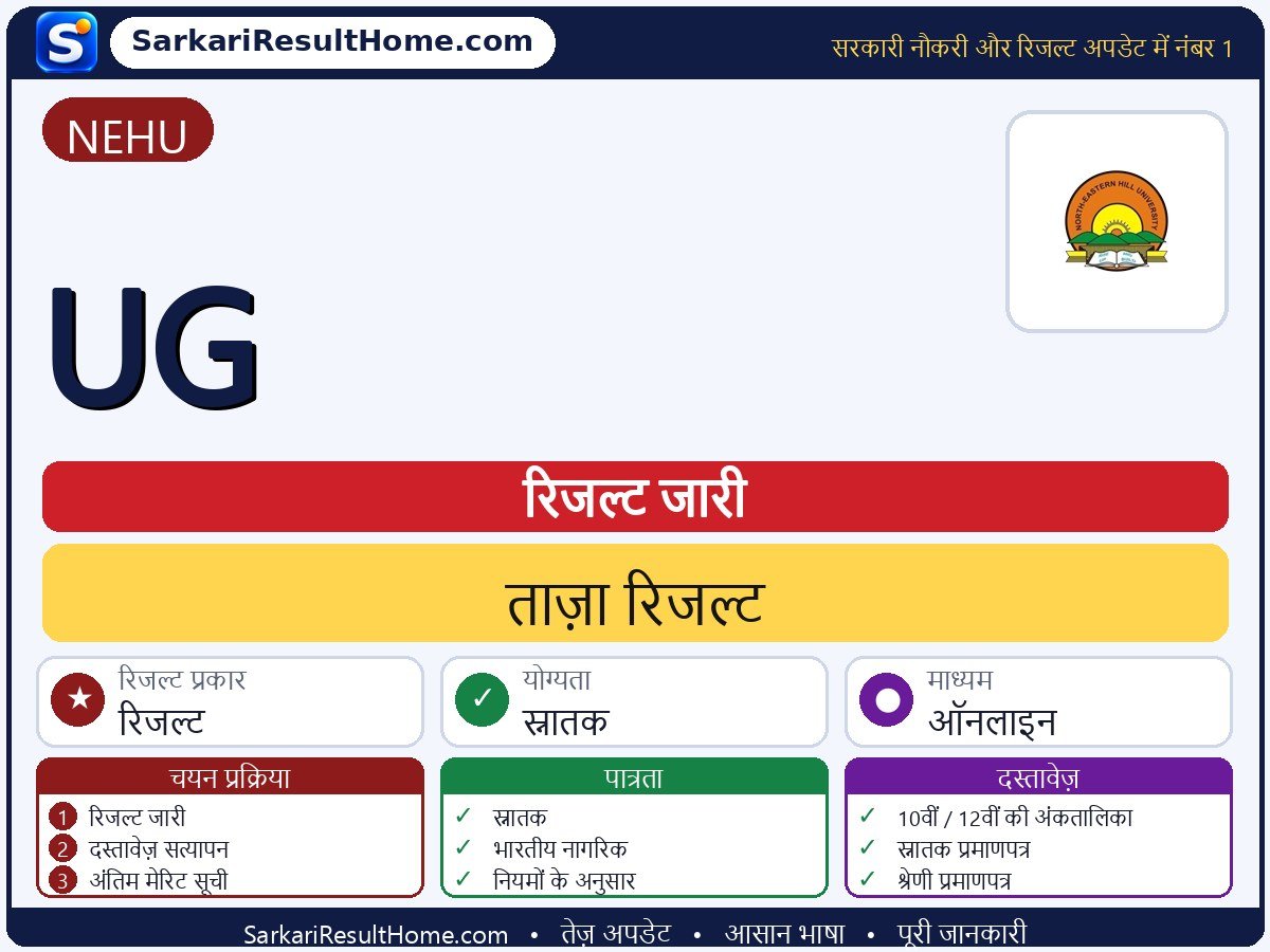 NEHU रिजल्ट 2026: UG का रिजल्ट जारी - मुख्य जानकारी एक नज़र में
