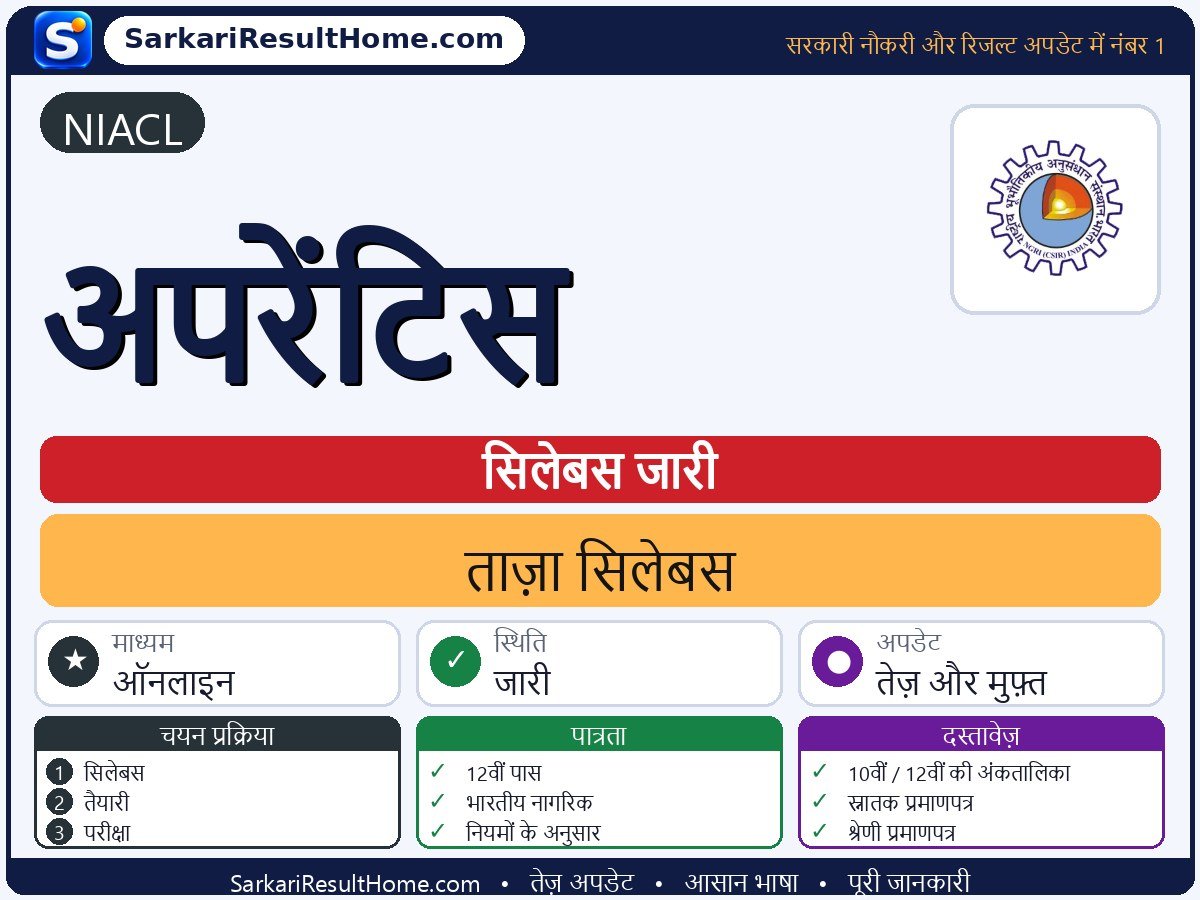 NIACL सिलेबस 2026: Apprentice का सिलेबस और परीक्षा पैटर्न - मुख्य जानकारी एक नज़र में