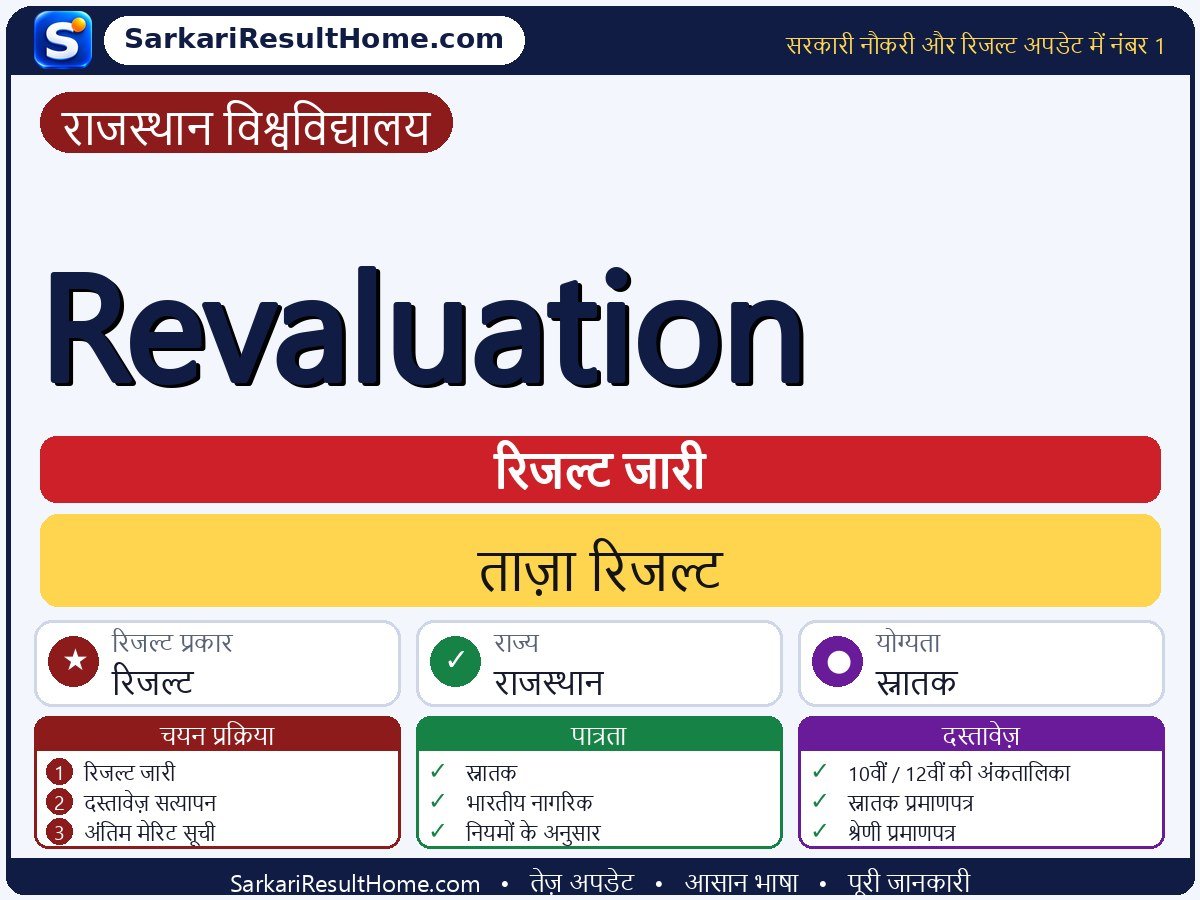 Rajasthan University रिजल्ट 2026: Revaluation का रिजल्ट जारी - मुख्य जानकारी एक नज़र में