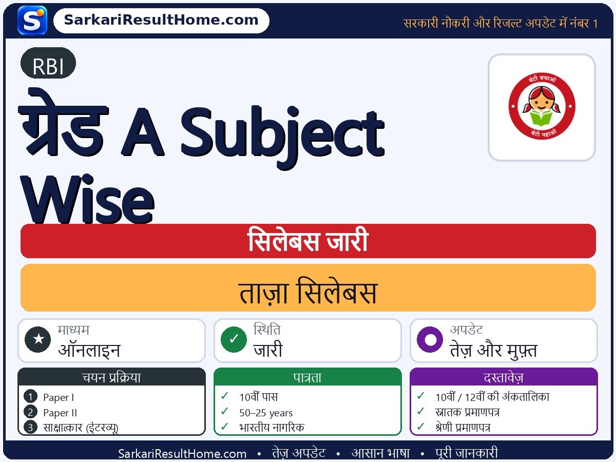RBI सिलेबस 2026: Grade A Subject-Wise का सिलेबस और परीक्षा पैटर्न - मुख्य जानकारी एक नज़र में
