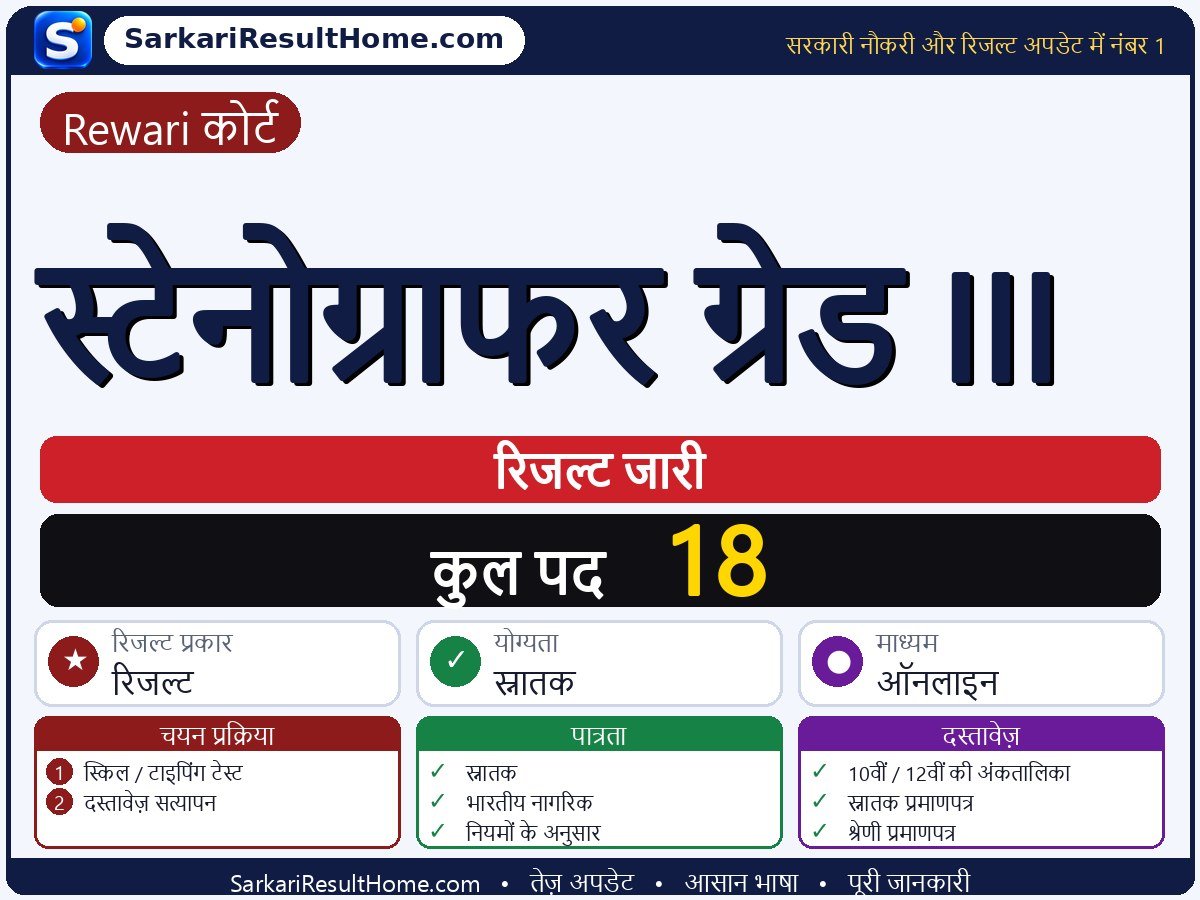 Rewari Court रिजल्ट 2026: Stenographer Grade-III का रिजल्ट जारी - मुख्य जानकारी एक नज़र में