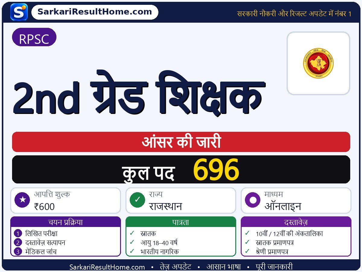 RPSC आंसर की 2026: 2nd Grade Teacher की आंसर की जारी - मुख्य जानकारी एक नज़र में