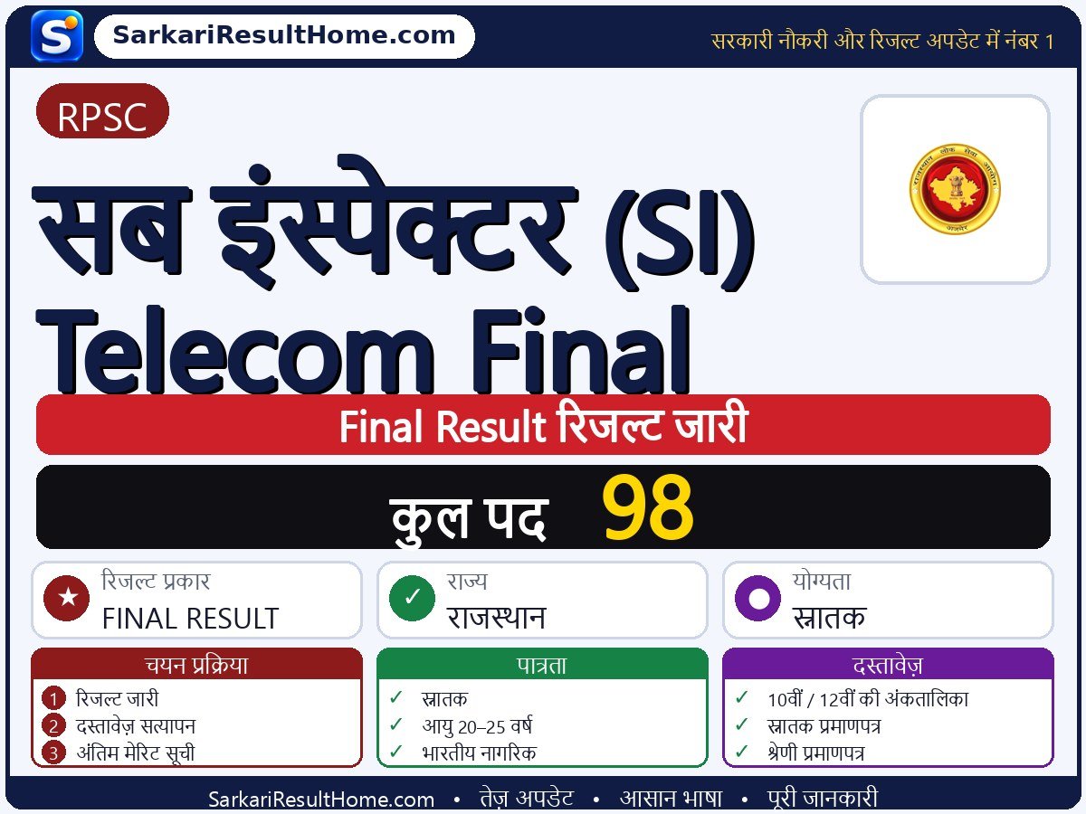 RPSC रिजल्ट 2026: Sub Inspector (SI) Telecom Final का रिजल्ट जारी - मुख्य जानकारी एक नज़र में