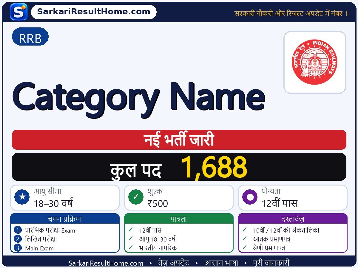 RRB भर्ती 2026: Category Name के 1,688 पदों के लिए आवेदन करें - मुख्य जानकारी एक नज़र में