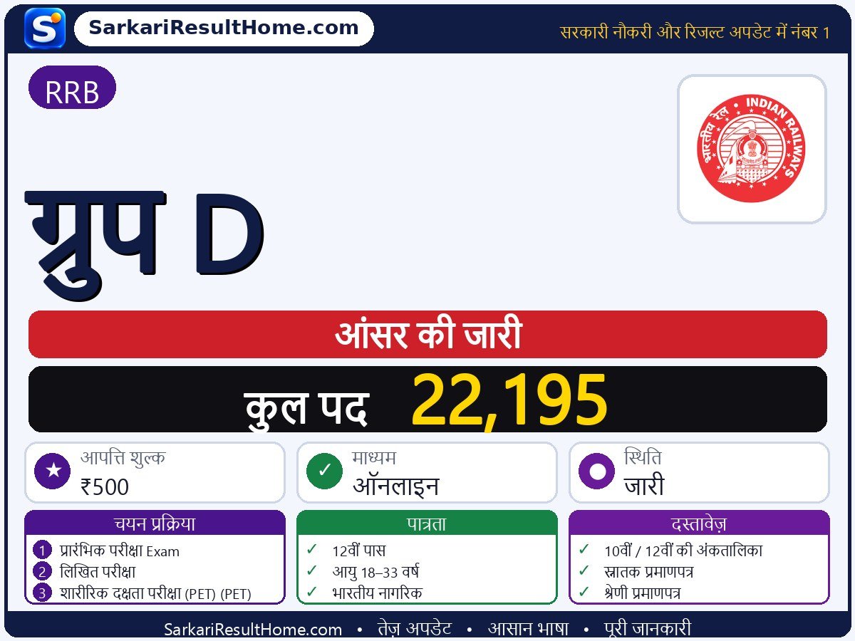 RRB आंसर की 2026: Group D की आंसर की जारी - मुख्य जानकारी एक नज़र में