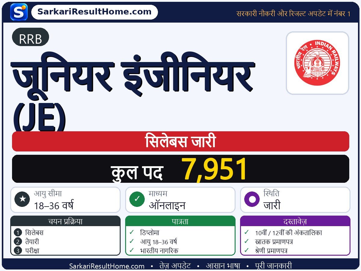 RRB सिलेबस 2026: Junior Engineer (JE) का सिलेबस और परीक्षा पैटर्न - मुख्य जानकारी एक नज़र में