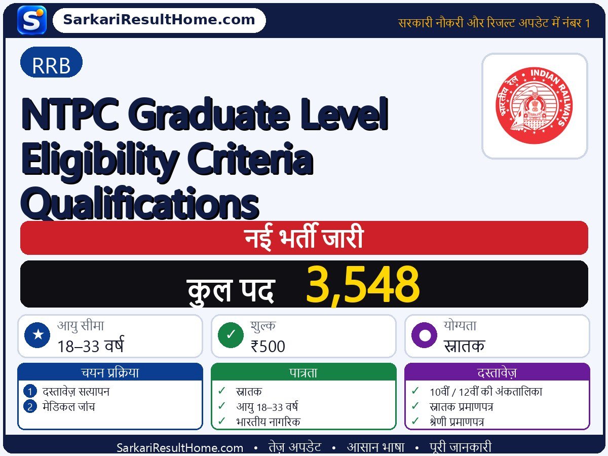 RRB भर्ती 2026: NTPC Graduate Level Eligibility Criteria Qualifications के 3,548 पदों के लिए आवेदन करें - मुख्य जानकारी एक नज़र में
