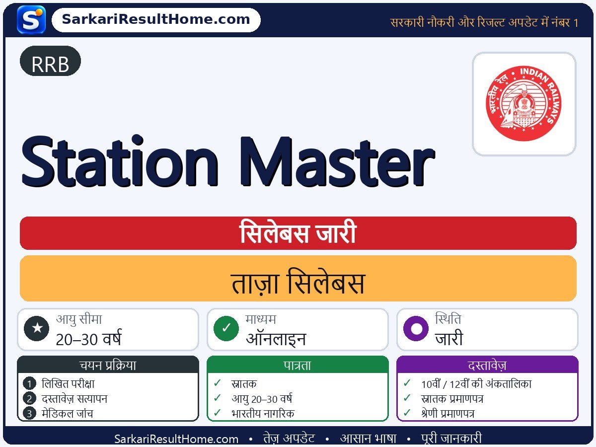 RRB सिलेबस 2026: Station Master का सिलेबस और परीक्षा पैटर्न - मुख्य जानकारी एक नज़र में