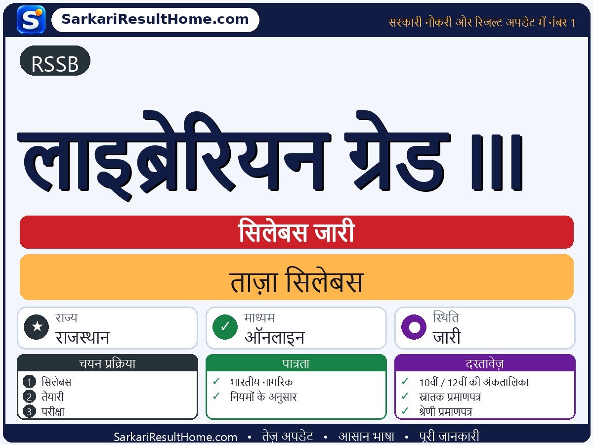 RSSB सिलेबस 2026: Librarian Grade III का सिलेबस और परीक्षा पैटर्न - मुख्य जानकारी एक नज़र में