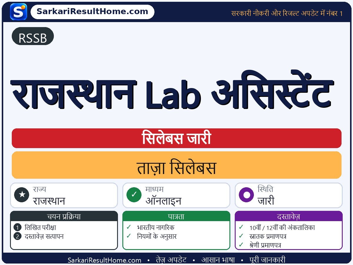 RSSB सिलेबस 2026: Rajasthan Lab Assistant का सिलेबस और परीक्षा पैटर्न - मुख्य जानकारी एक नज़र में