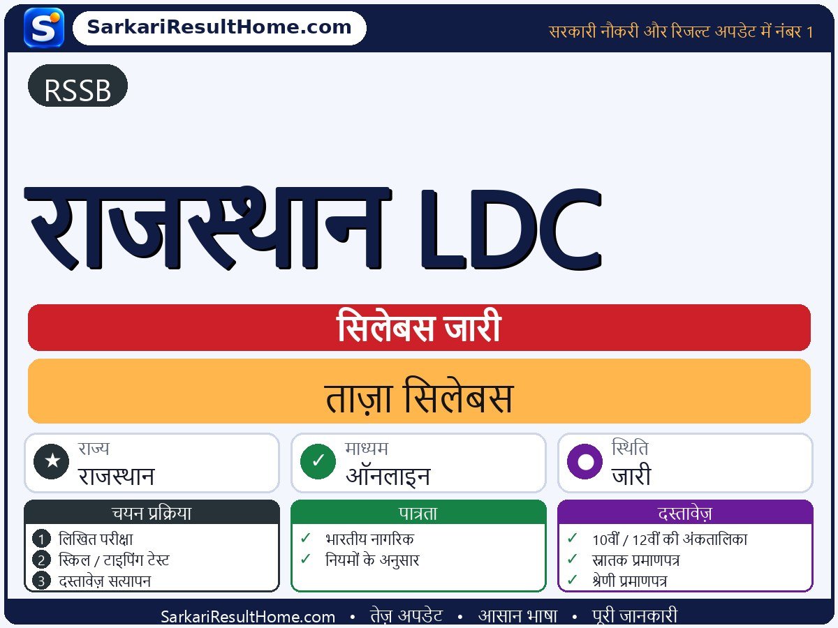 RSSB सिलेबस 2026: Rajasthan LDC का सिलेबस और परीक्षा पैटर्न - मुख्य जानकारी एक नज़र में