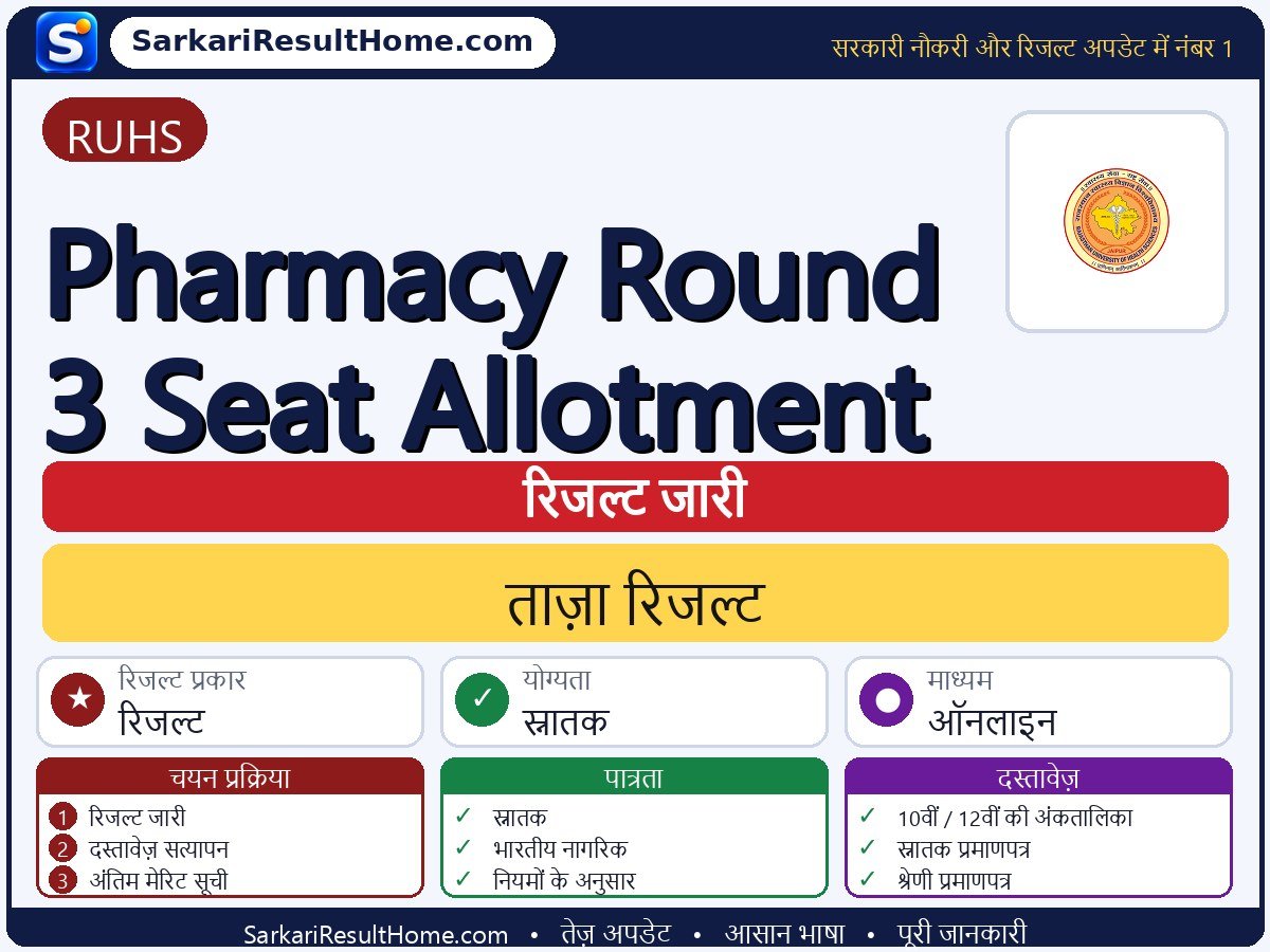 RUHS रिजल्ट 2026: Pharmacy Round 3 Seat Allotment का रिजल्ट जारी - मुख्य जानकारी एक नज़र में