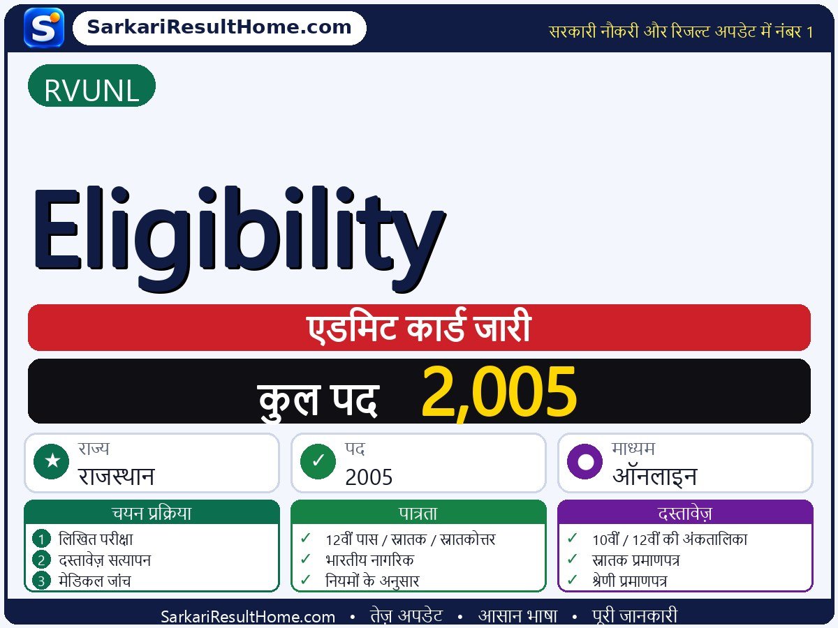 RVUNL एडमिट कार्ड 2026: Eligibility परीक्षा का एडमिट कार्ड डाउनलोड करें - मुख्य जानकारी एक नज़र में