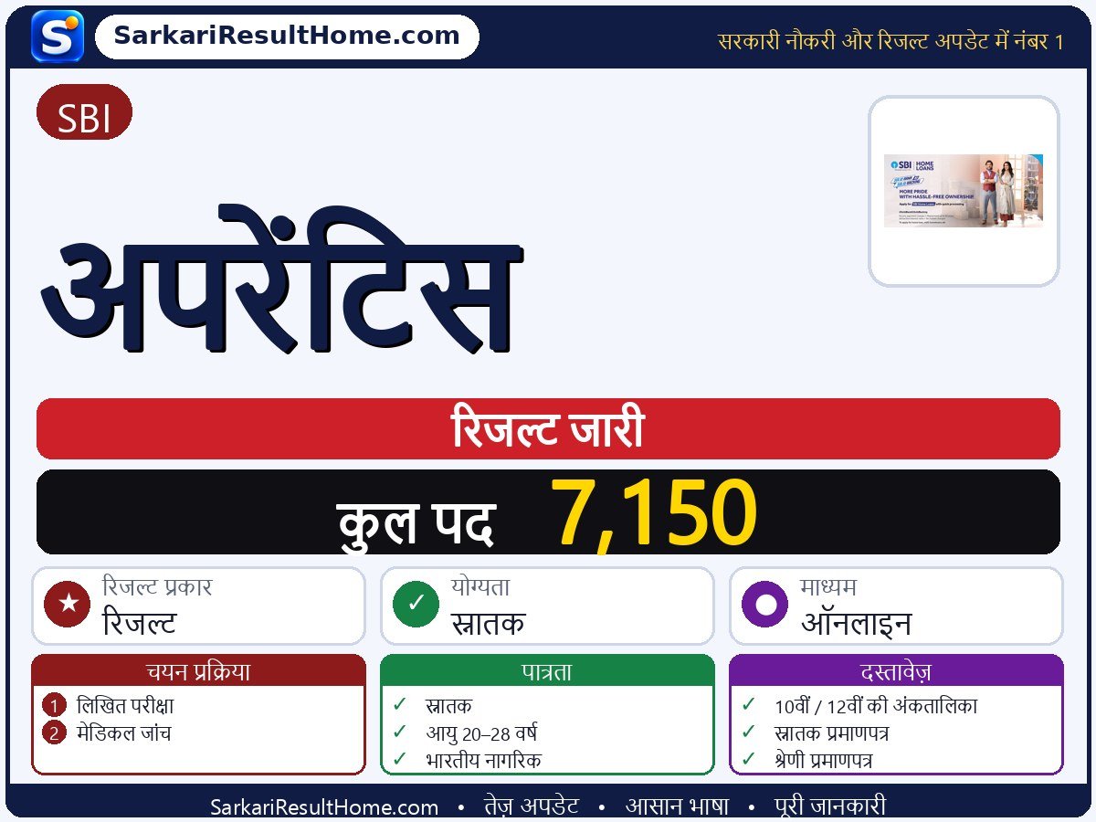 SBI रिजल्ट 2026: Apprentice का रिजल्ट जारी - मुख्य जानकारी एक नज़र में