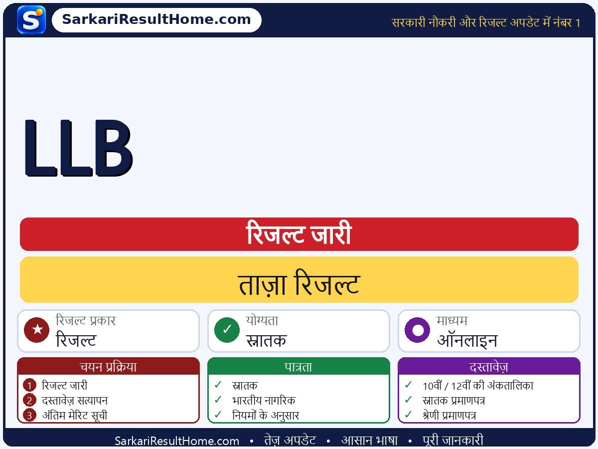 सरकारी विभाग रिजल्ट 2026: LLB का रिजल्ट जारी - मुख्य जानकारी एक नज़र में