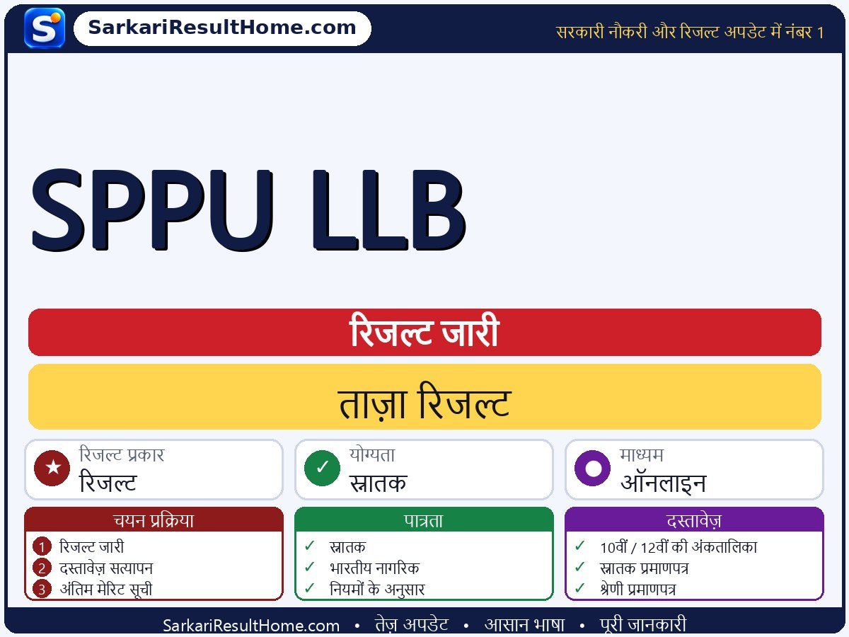 सरकारी विभाग रिजल्ट 2026: SPPU LLB का रिजल्ट जारी - मुख्य जानकारी एक नज़र में