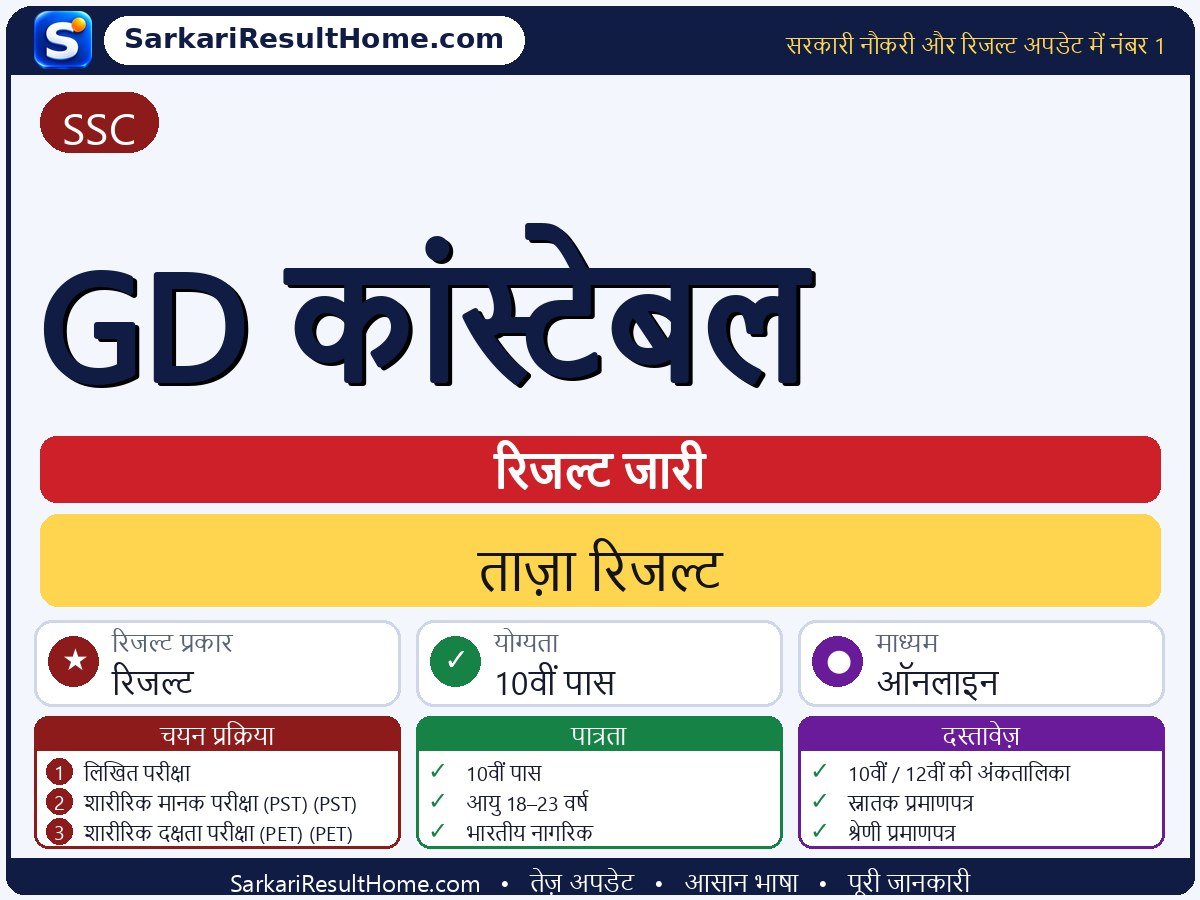 SSC रिजल्ट 2026: GD Constable का रिजल्ट जारी - मुख्य जानकारी एक नज़र में