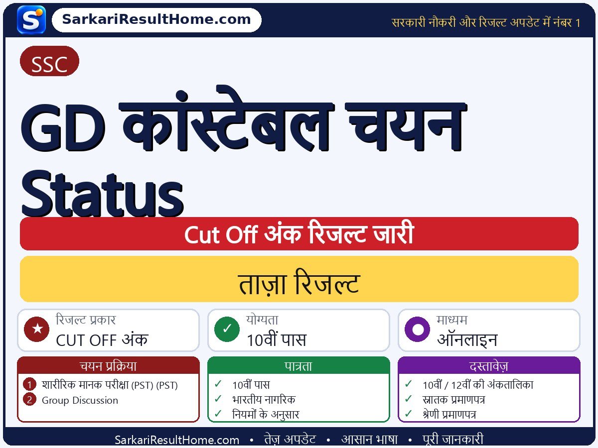 SSC रिजल्ट 2026: GD Constable Selection Status का रिजल्ट जारी - मुख्य जानकारी एक नज़र में