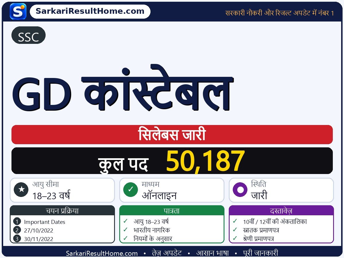 SSC सिलेबस 2026: GD Constable का सिलेबस और परीक्षा पैटर्न - मुख्य जानकारी एक नज़र में