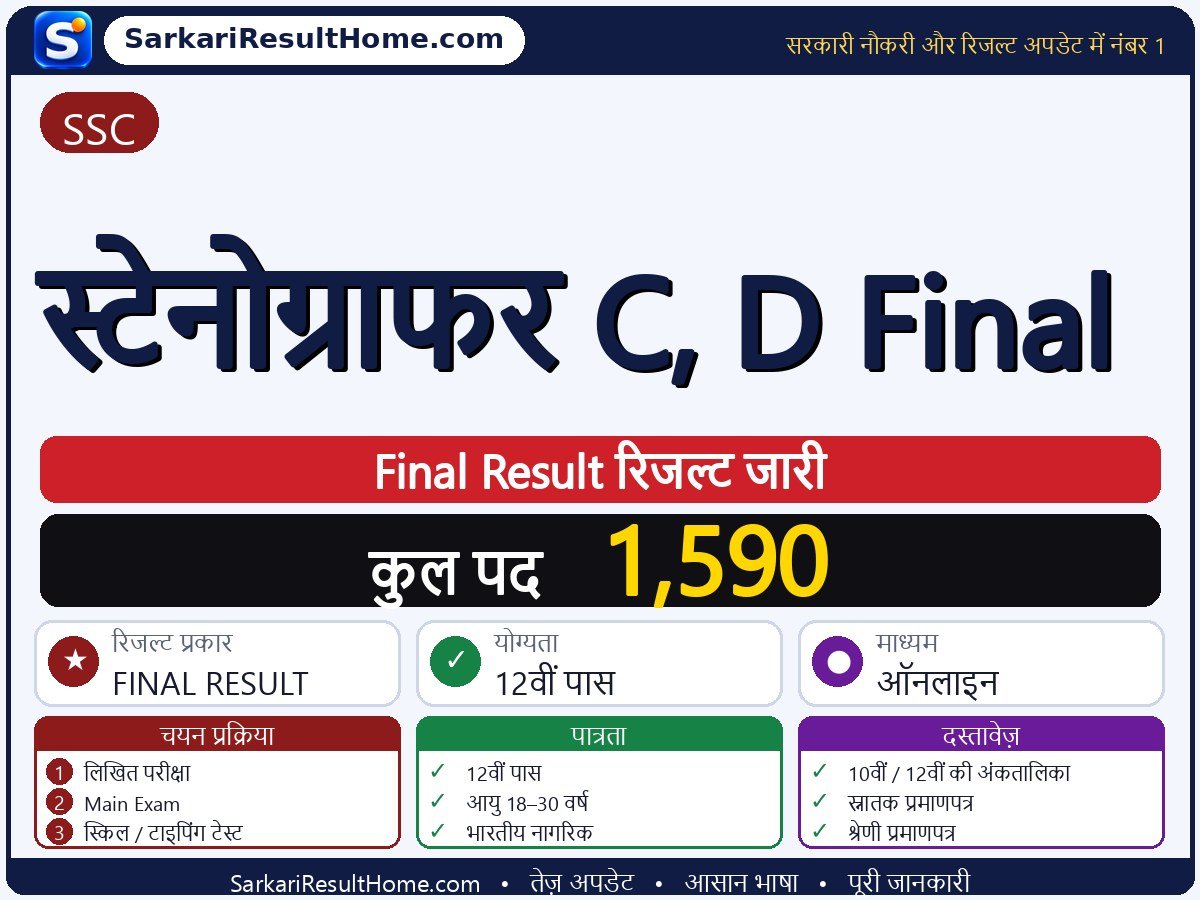 SSC रिजल्ट 2026: Stenographer C, D Final का रिजल्ट जारी - मुख्य जानकारी एक नज़र में