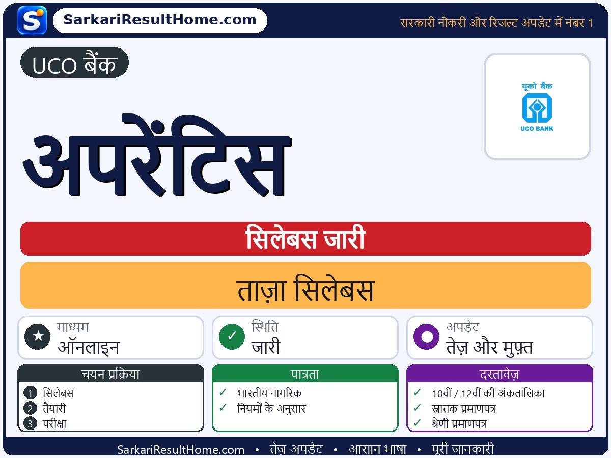 UCO Bank सिलेबस 2026: Apprentice का सिलेबस और परीक्षा पैटर्न - मुख्य जानकारी एक नज़र में