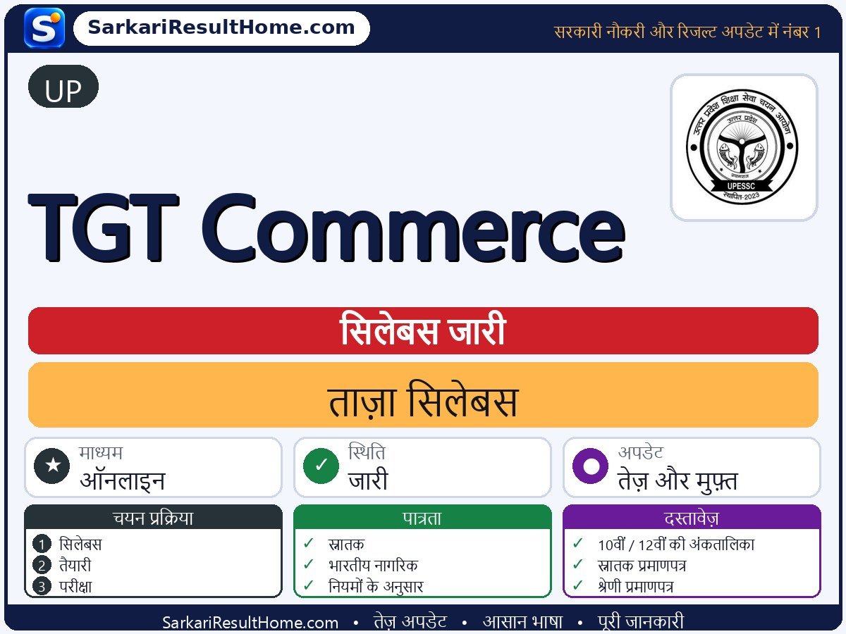 UP सिलेबस 2026: TGT Commerce का सिलेबस और परीक्षा पैटर्न - मुख्य जानकारी एक नज़र में