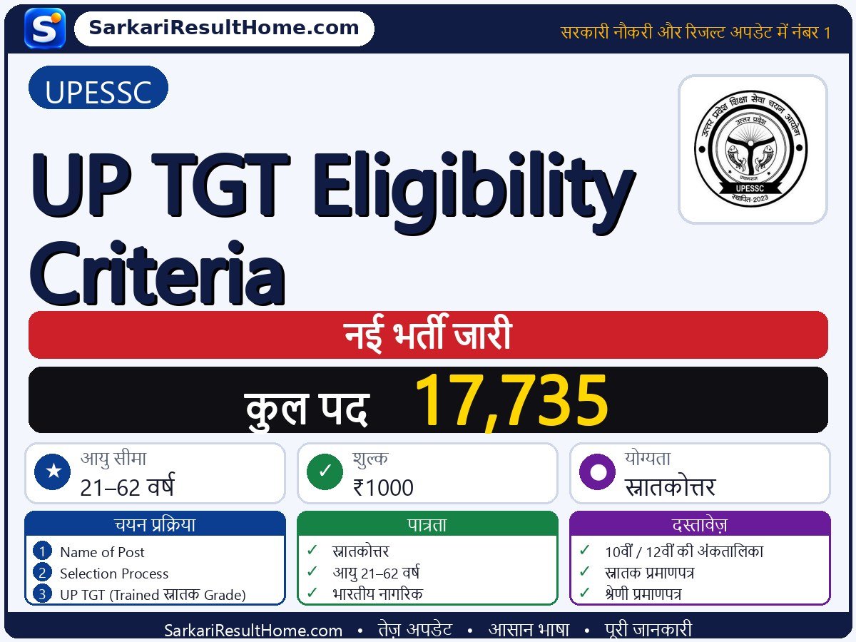 UPESSC भर्ती 2026: UP TGT Eligibility Criteria के 17,735 पदों के लिए आवेदन करें - मुख्य जानकारी एक नज़र में