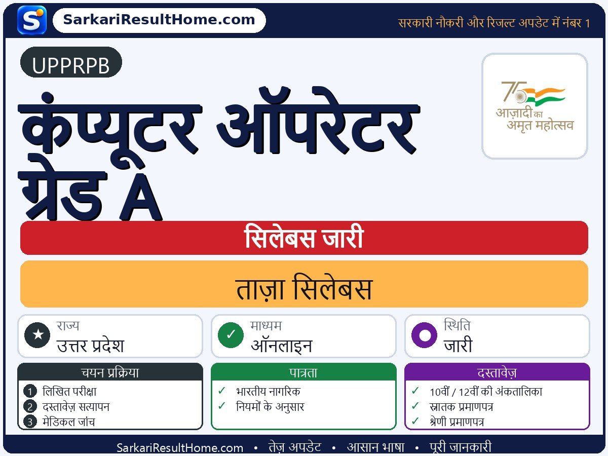 UPPRPB सिलेबस 2026: Computer Operator Grade A का सिलेबस और परीक्षा पैटर्न - मुख्य जानकारी एक नज़र में