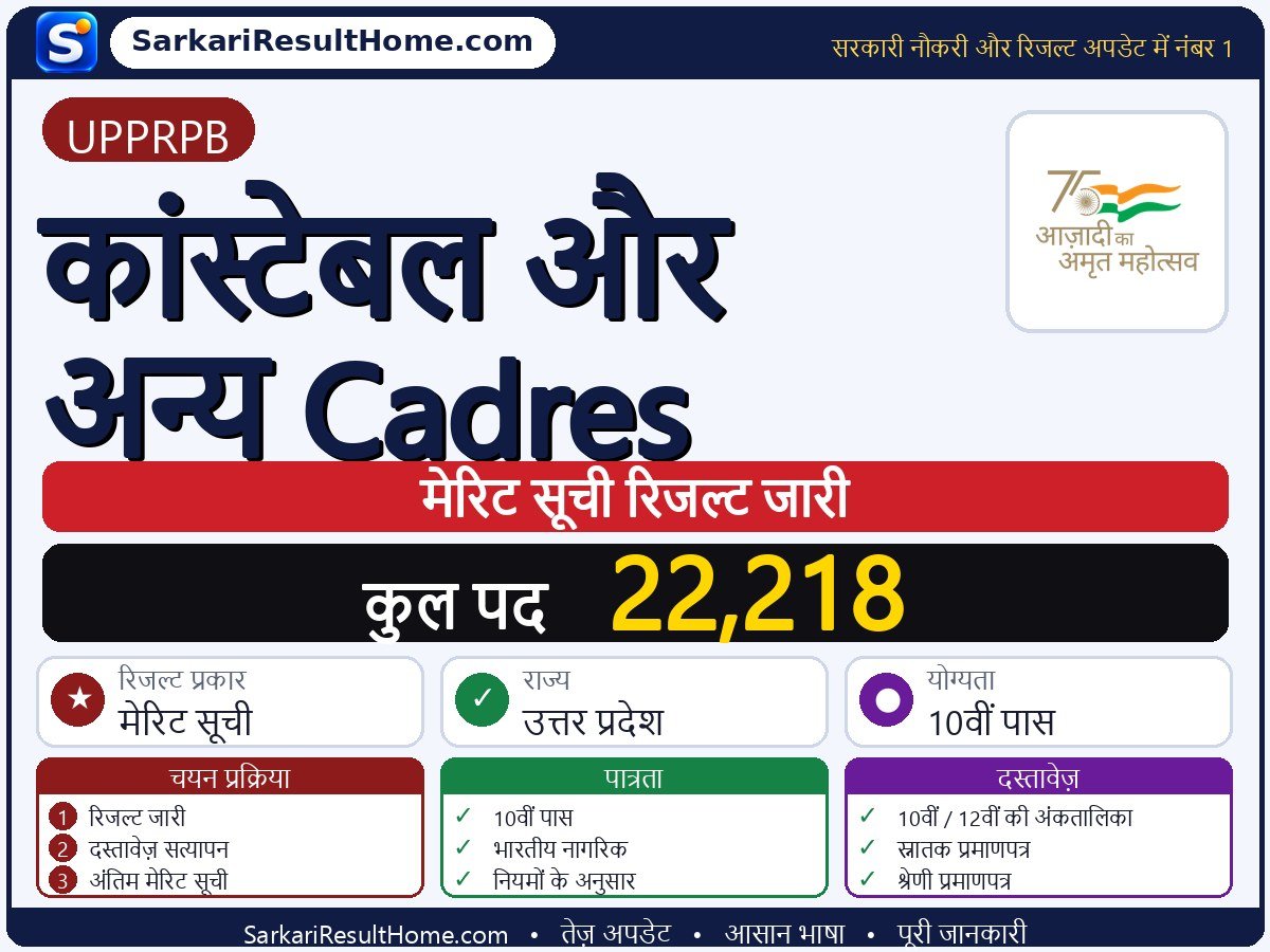 UPPRPB रिजल्ट 2026: Constable and Other Cadres का रिजल्ट जारी - मुख्य जानकारी एक नज़र में