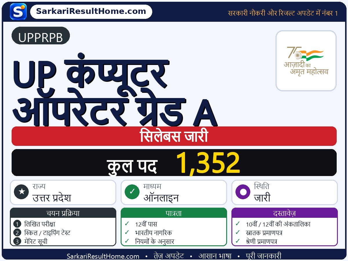 UPPRPB सिलेबस 2026: UP Computer Operator Grade-A का सिलेबस और परीक्षा पैटर्न - मुख्य जानकारी एक नज़र में